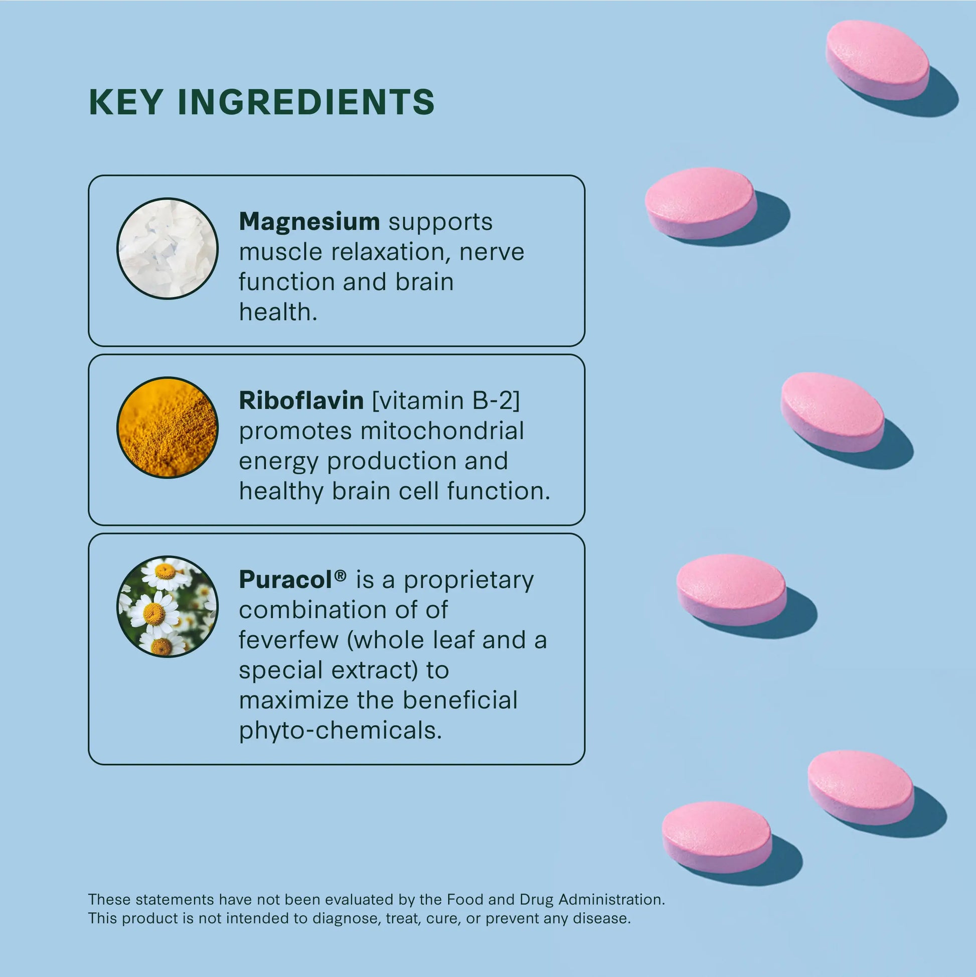 Children's MigreLief Key Ingredients: Magnesium, Riboflavin, and Puracol.
