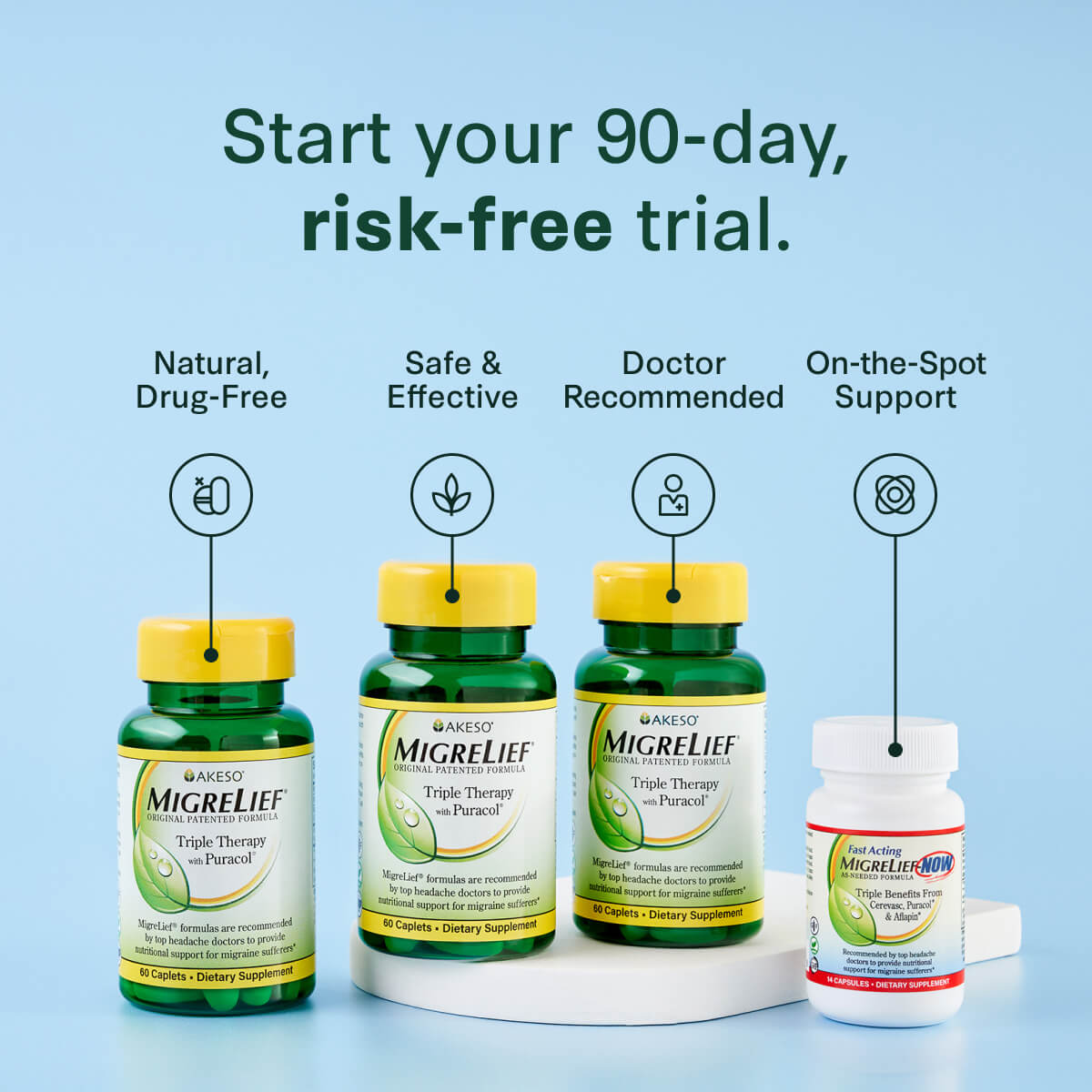 Key benefits of MigreLief Original Formula and MigreLief-Now supplements.