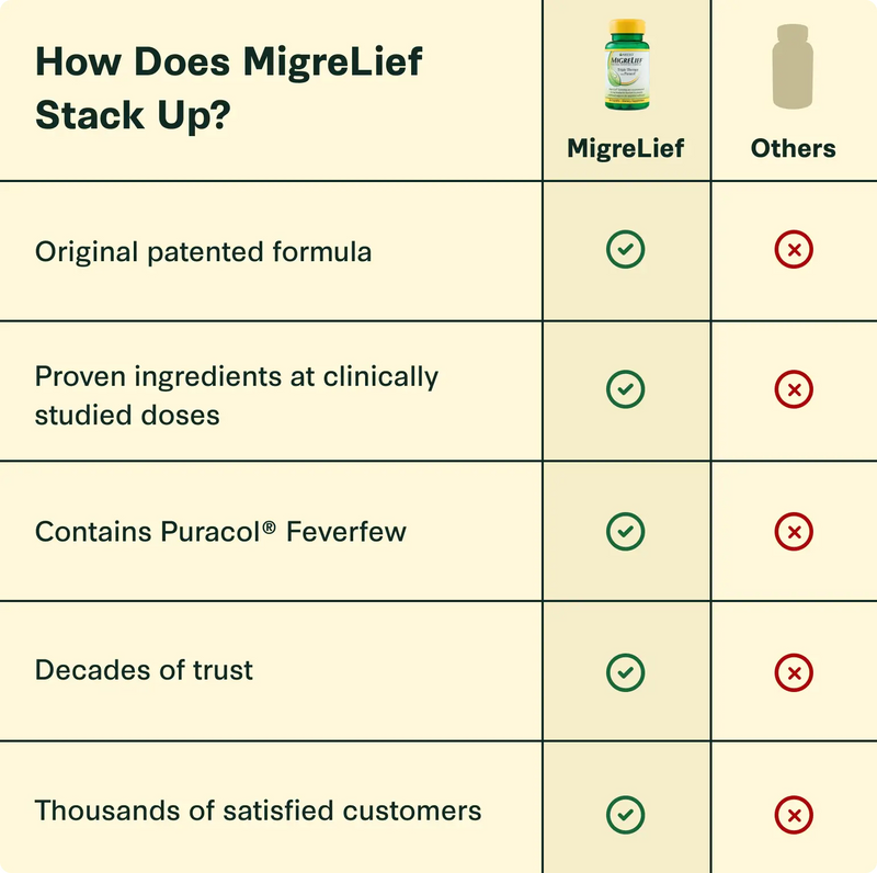 MigreLief Original Formula
