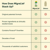 MigreLief Original Formula