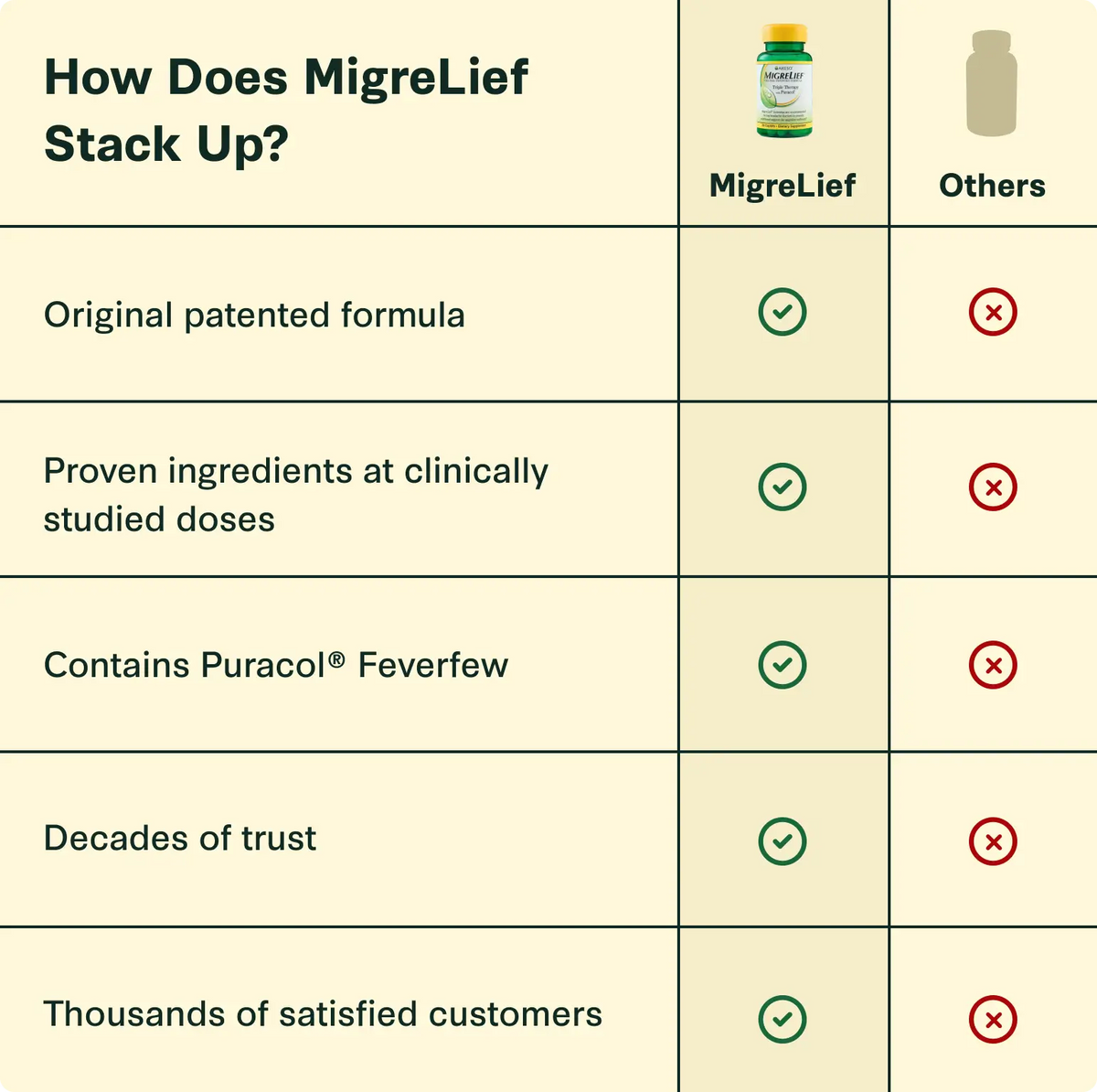 MigreLief Original Formula