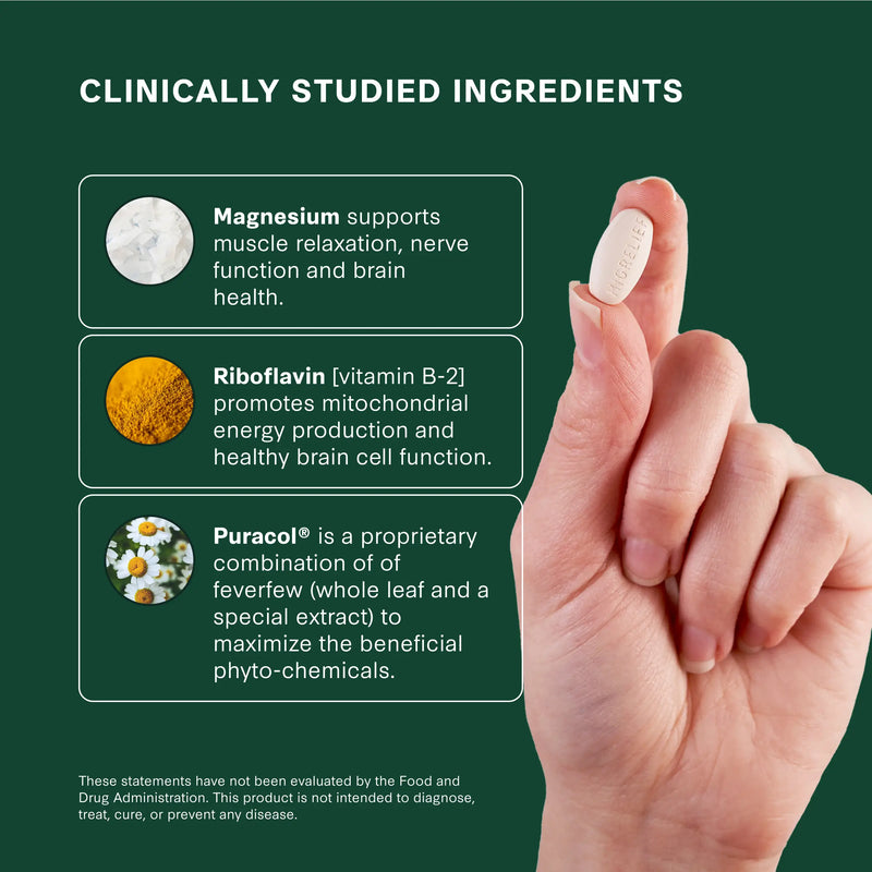Clinically studied ingredients: Magnesium, Riboflavin, and Puracol. 
