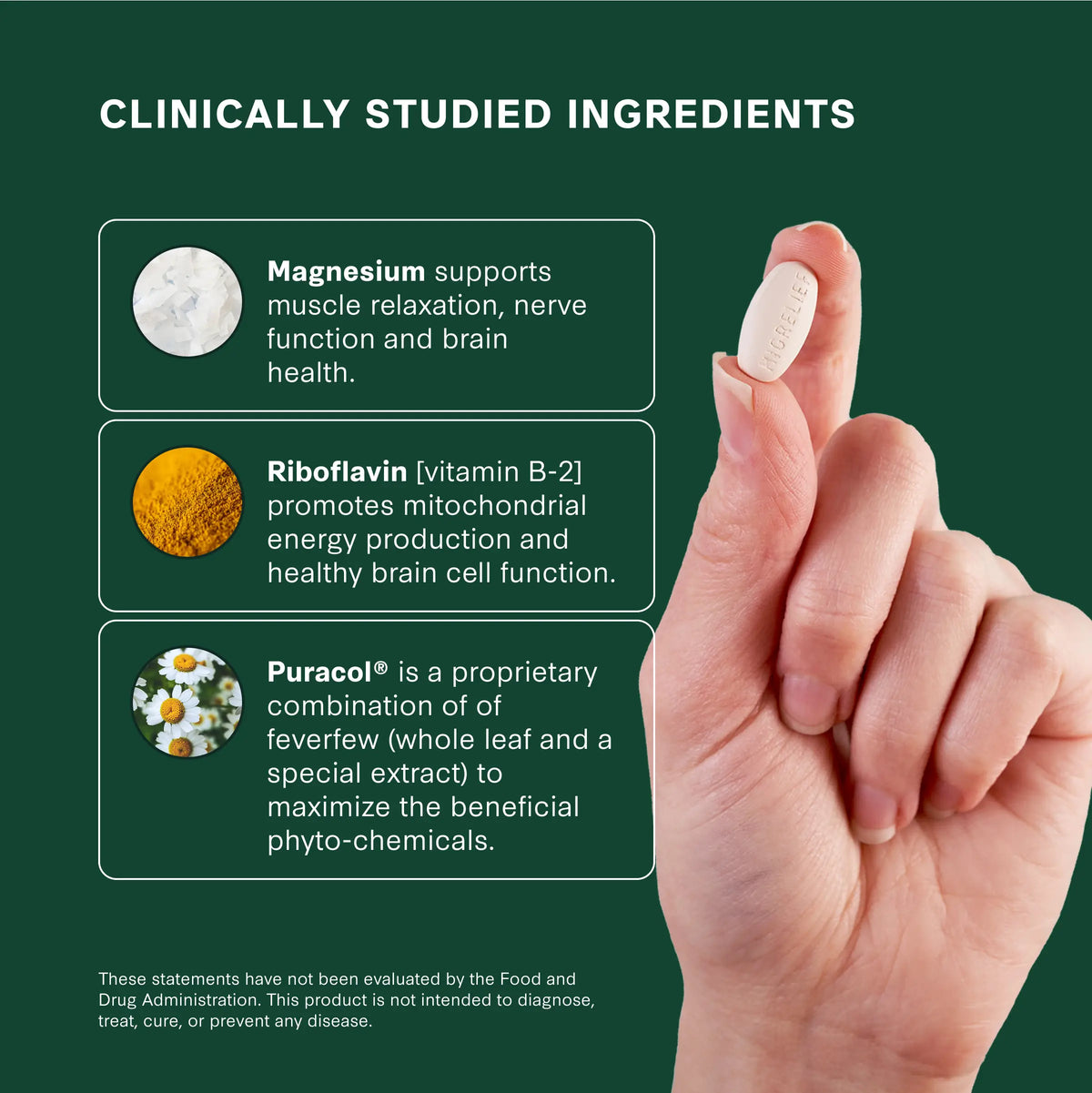 Clinically studied ingredients: Magnesium, Riboflavin, and Puracol. 